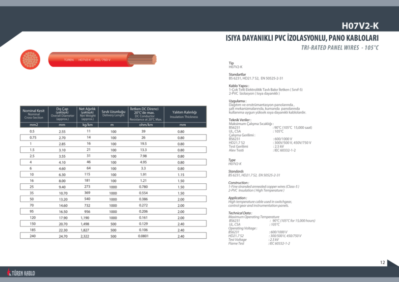 Heat-Resistant Flexible Cable