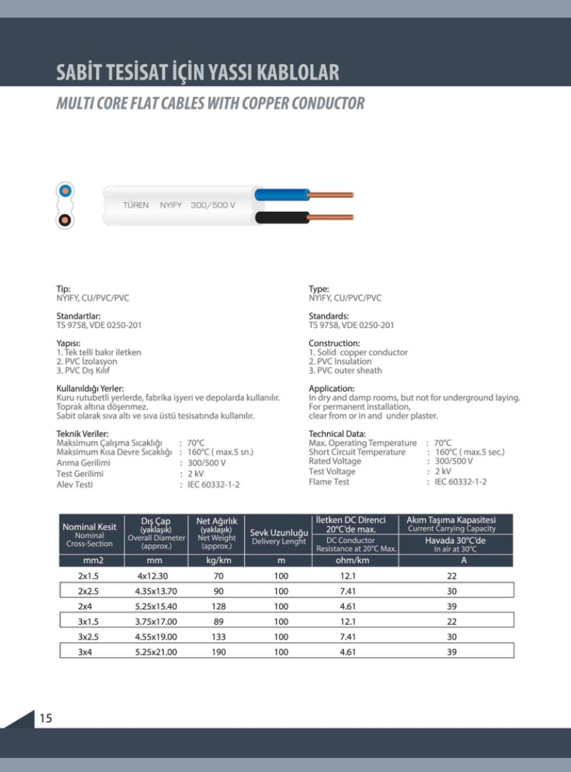 Installation Cable